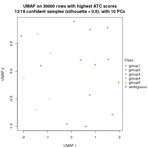 plot of chunk tab-node-0231-dimension-reduction-4