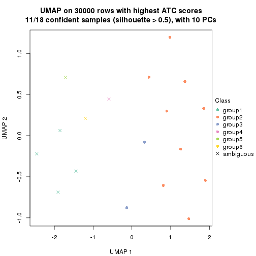 plot of chunk tab-node-0231-dimension-reduction-5