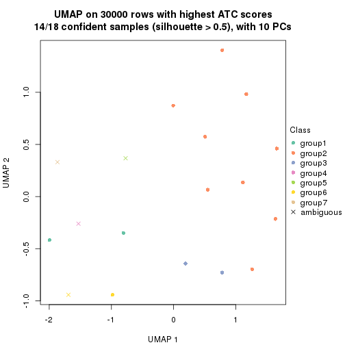 plot of chunk tab-node-0231-dimension-reduction-6