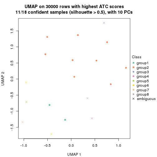 plot of chunk tab-node-0231-dimension-reduction-7