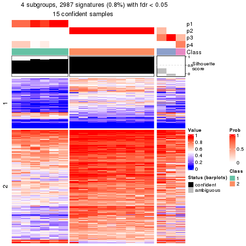 plot of chunk tab-node-0231-get-signatures-3