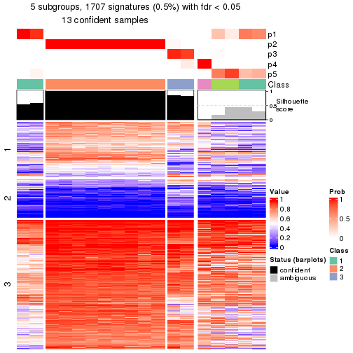 plot of chunk tab-node-0231-get-signatures-4