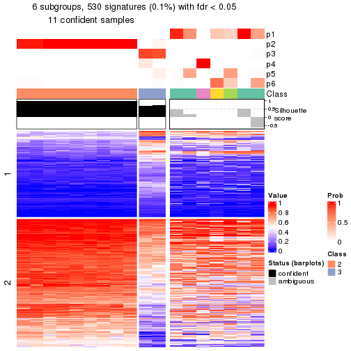 plot of chunk tab-node-0231-get-signatures-5