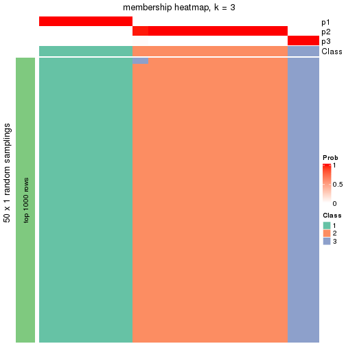 plot of chunk tab-node-0231-membership-heatmap-2