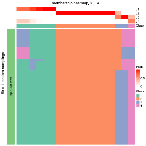 plot of chunk tab-node-0231-membership-heatmap-3