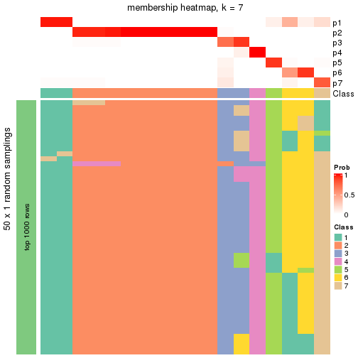 plot of chunk tab-node-0231-membership-heatmap-6