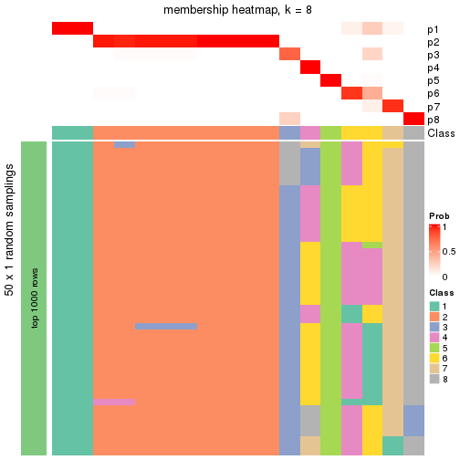 plot of chunk tab-node-0231-membership-heatmap-7