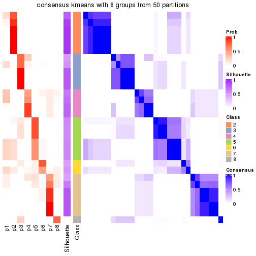 plot of chunk tab-node-024-consensus-heatmap-7