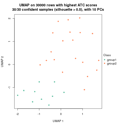 plot of chunk tab-node-024-dimension-reduction-1