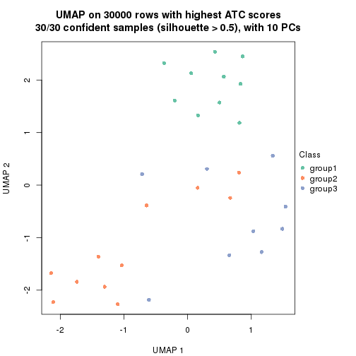 plot of chunk tab-node-024-dimension-reduction-2