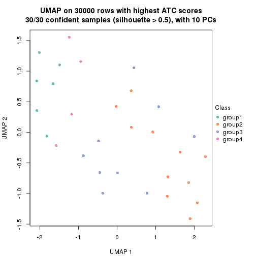 plot of chunk tab-node-024-dimension-reduction-3