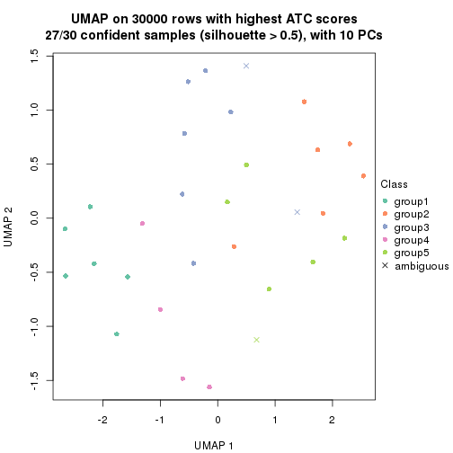 plot of chunk tab-node-024-dimension-reduction-4