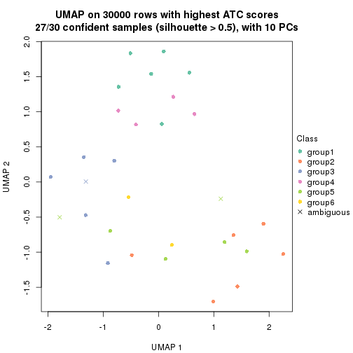 plot of chunk tab-node-024-dimension-reduction-5