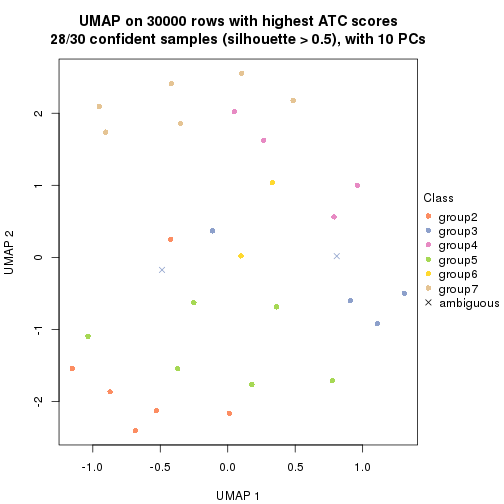 plot of chunk tab-node-024-dimension-reduction-6