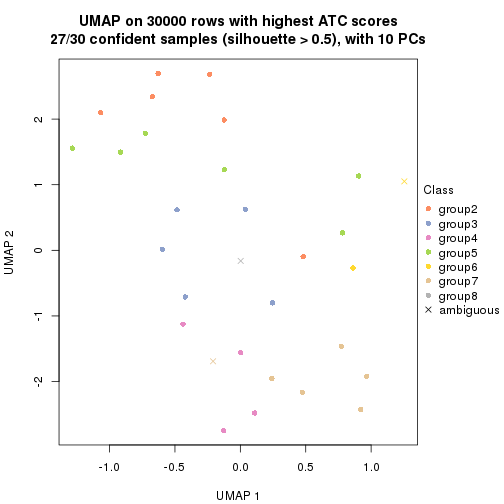 plot of chunk tab-node-024-dimension-reduction-7