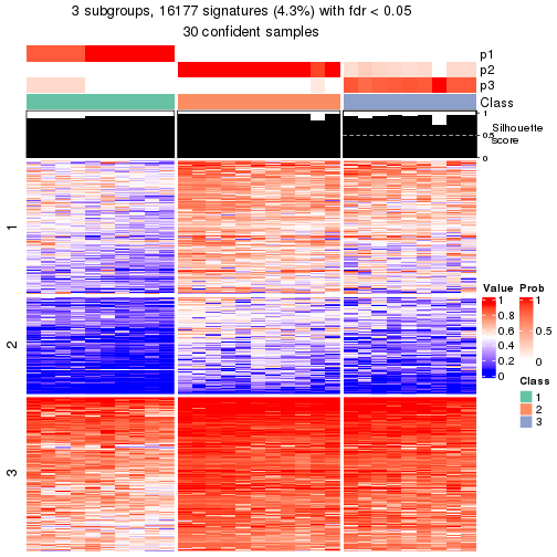 plot of chunk tab-node-024-get-signatures-2