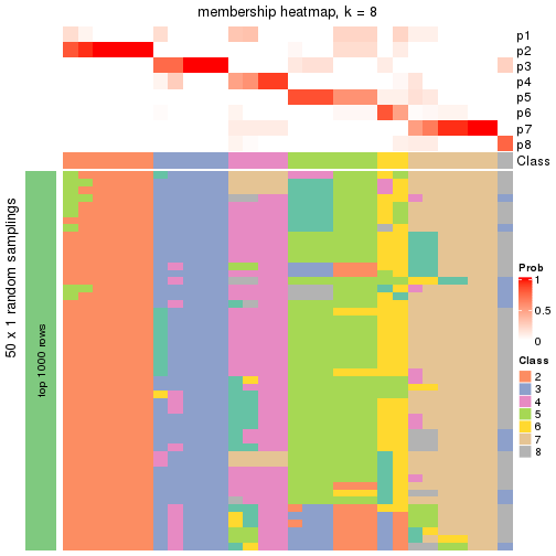 plot of chunk tab-node-024-membership-heatmap-7