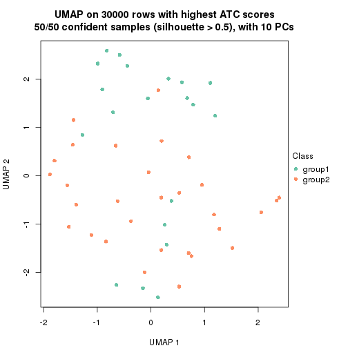 plot of chunk tab-node-03-dimension-reduction-1