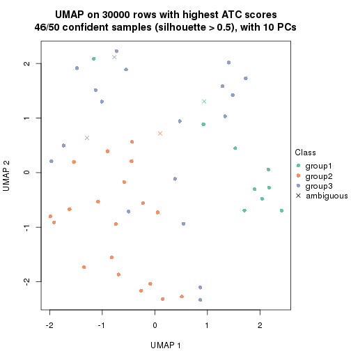 plot of chunk tab-node-03-dimension-reduction-2