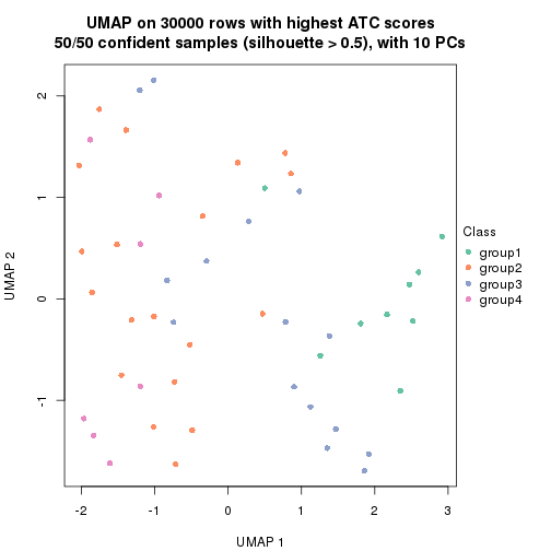 plot of chunk tab-node-03-dimension-reduction-3