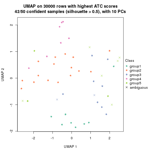 plot of chunk tab-node-03-dimension-reduction-4