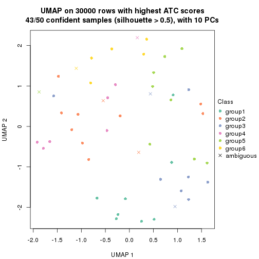 plot of chunk tab-node-03-dimension-reduction-5