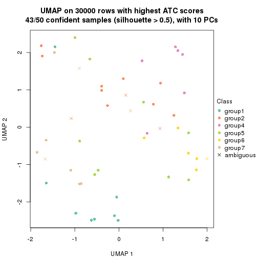 plot of chunk tab-node-03-dimension-reduction-6