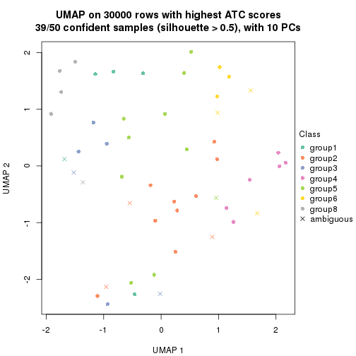 plot of chunk tab-node-03-dimension-reduction-7