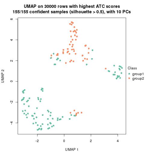 plot of chunk tab-node-04-dimension-reduction-1