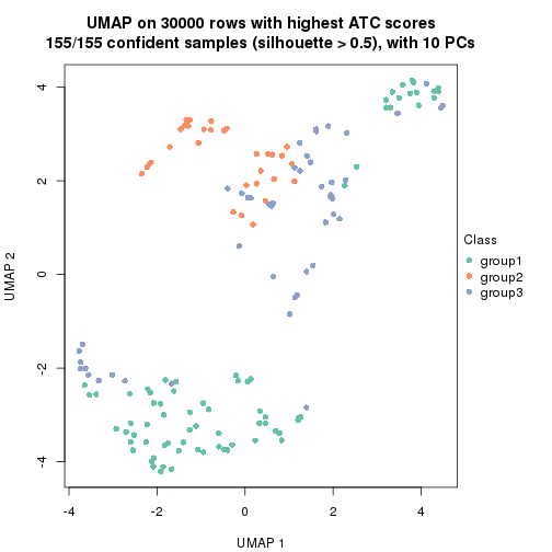 plot of chunk tab-node-04-dimension-reduction-2