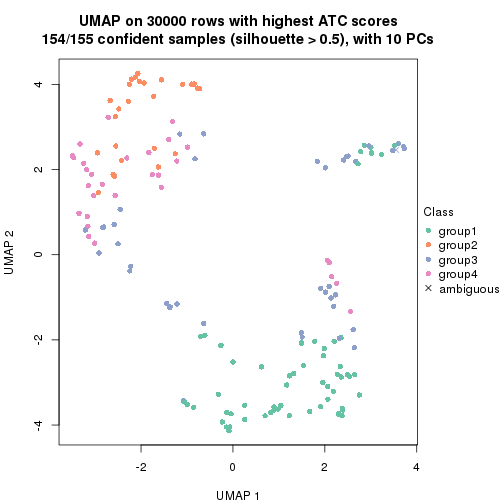 plot of chunk tab-node-04-dimension-reduction-3