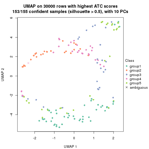 plot of chunk tab-node-04-dimension-reduction-4