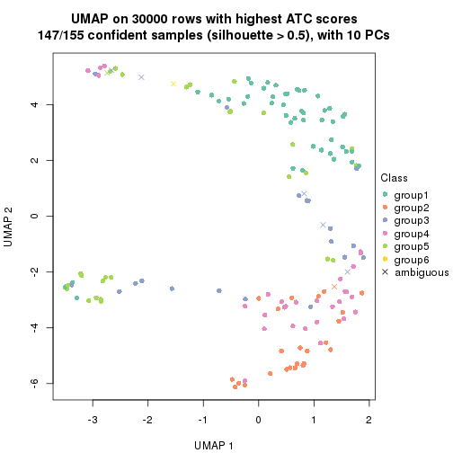 plot of chunk tab-node-04-dimension-reduction-5