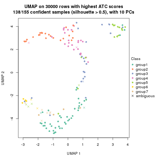 plot of chunk tab-node-04-dimension-reduction-6