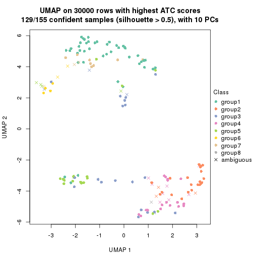 plot of chunk tab-node-04-dimension-reduction-7