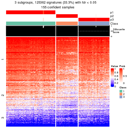 plot of chunk tab-node-04-get-signatures-2