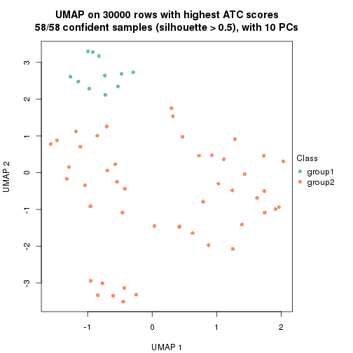 plot of chunk tab-node-041-dimension-reduction-1