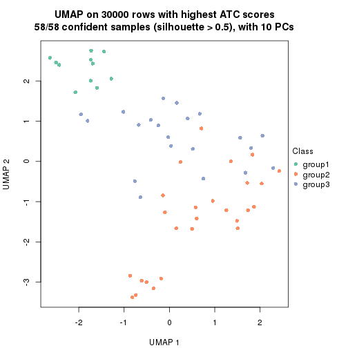 plot of chunk tab-node-041-dimension-reduction-2