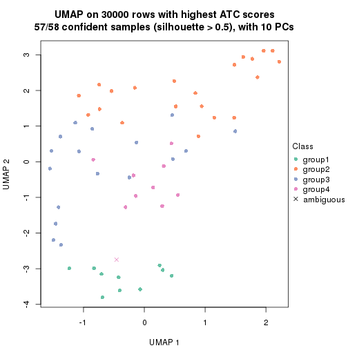 plot of chunk tab-node-041-dimension-reduction-3