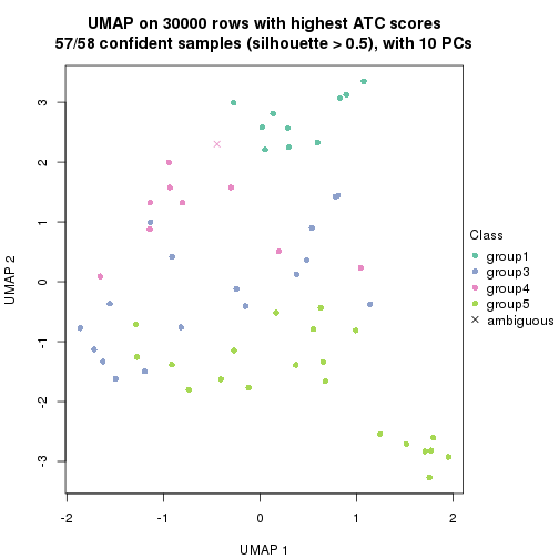 plot of chunk tab-node-041-dimension-reduction-4