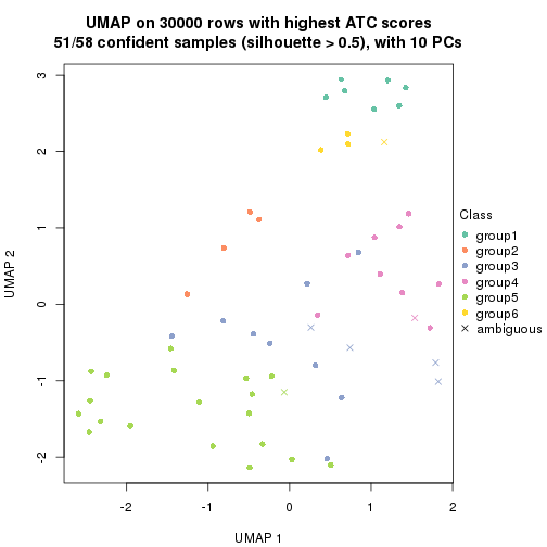 plot of chunk tab-node-041-dimension-reduction-5