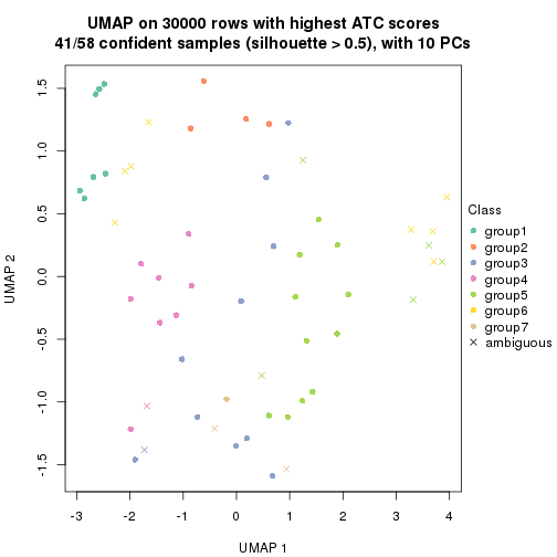 plot of chunk tab-node-041-dimension-reduction-6