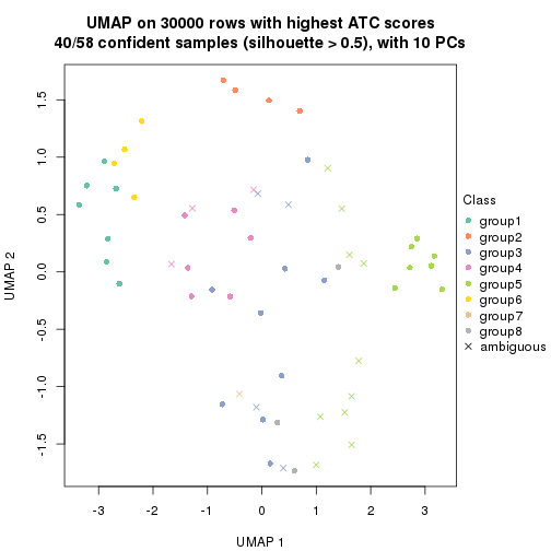 plot of chunk tab-node-041-dimension-reduction-7