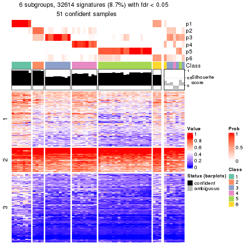 plot of chunk tab-node-041-get-signatures-5