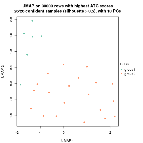 plot of chunk tab-node-042-dimension-reduction-1