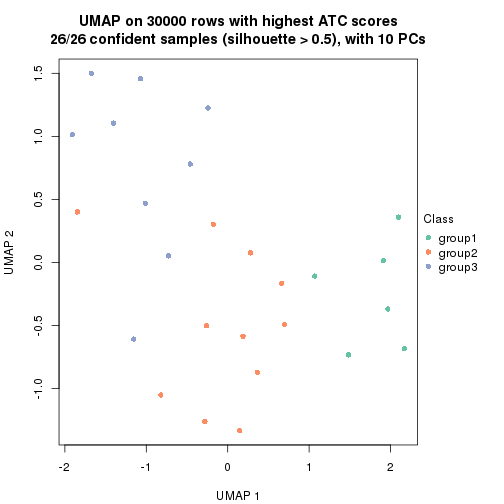 plot of chunk tab-node-042-dimension-reduction-2