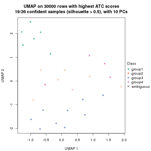 plot of chunk tab-node-042-dimension-reduction-3