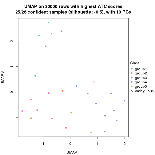 plot of chunk tab-node-042-dimension-reduction-4