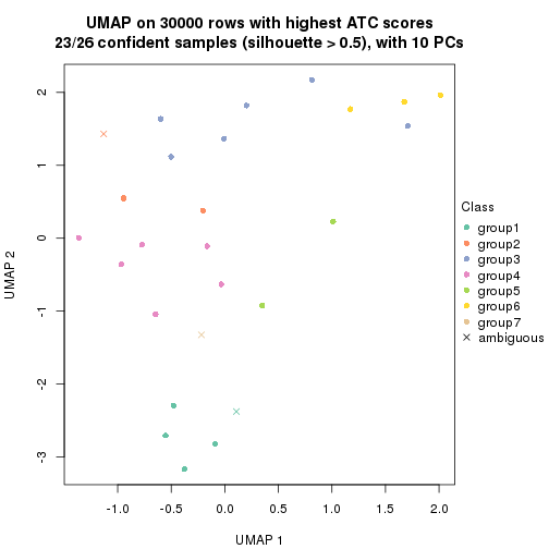 plot of chunk tab-node-042-dimension-reduction-6