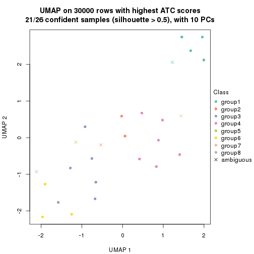 plot of chunk tab-node-042-dimension-reduction-7